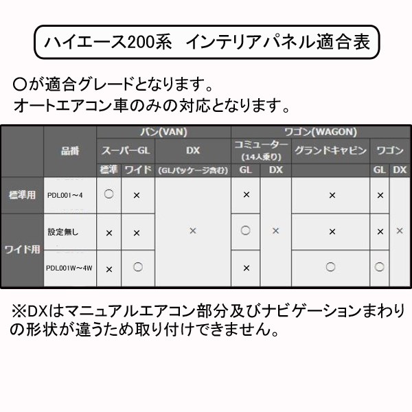  Top grade interior panel for narrow body